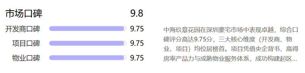  七十亿地块背后的迷局：大运商住地入市，谁在为未来的繁华买单？ 房产家居