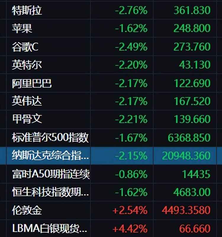  【全球市场深度复盘】中东地缘风险升级与美股暴跌背后的市场联动逻辑 股票财经 【全球市场深度复盘】中东地缘风险升级与美股暴跌背后的市场联动逻辑 股票财经