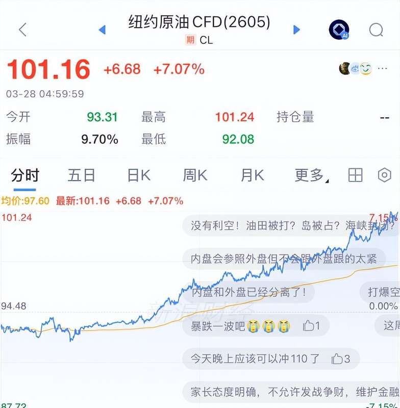  【全球市场深度复盘】中东地缘风险升级与美股暴跌背后的市场联动逻辑 股票财经 【全球市场深度复盘】中东地缘风险升级与美股暴跌背后的市场联动逻辑 股票财经