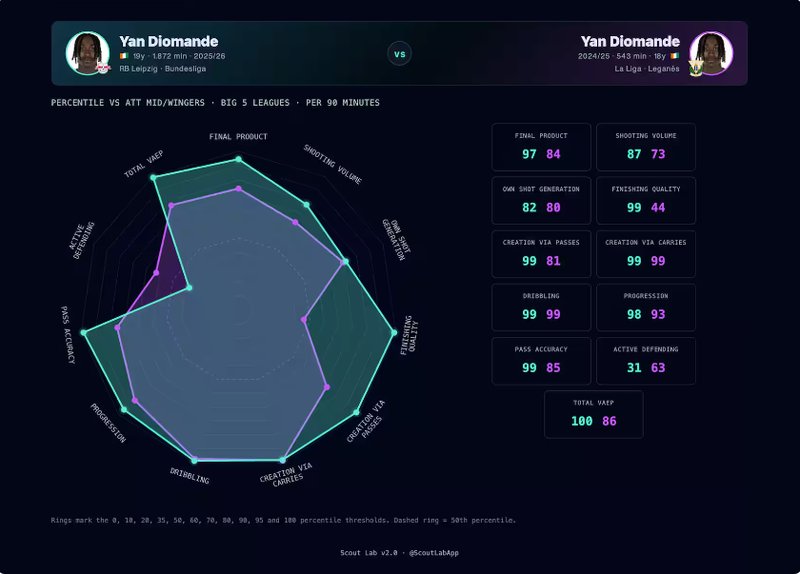  技术解码·利物浦锋线传承：迪奥曼德适配性的五个维度 体育新闻 技术解码·利物浦锋线传承：迪奥曼德适配性的五个维度 体育新闻