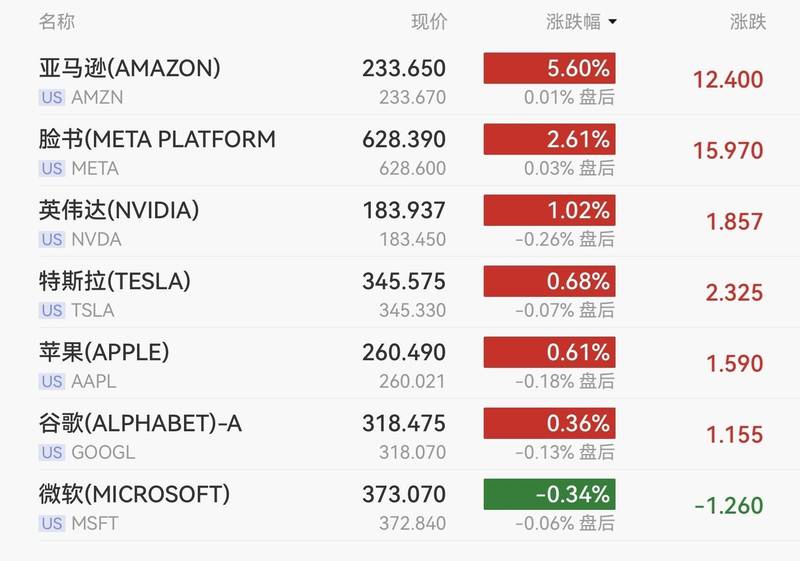  【深度复盘】道指收复失地背后的技术逻辑：AI芯片赛道如何重塑科技股估值体系 股票财经
