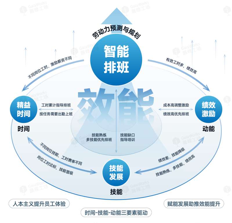  老板们，醒醒吧！员工都成AI超人了，公司为啥还是老样子？ 新闻 老板们，醒醒吧！员工都成AI超人了，公司为啥还是老样子？ 新闻