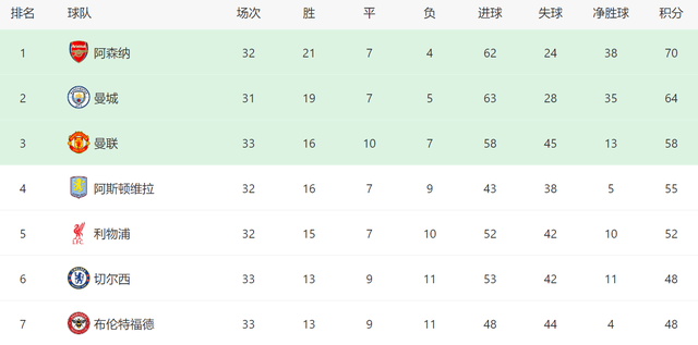  战术重构：卡里克如何用12场8胜重塑曼联防线体系 体育新闻