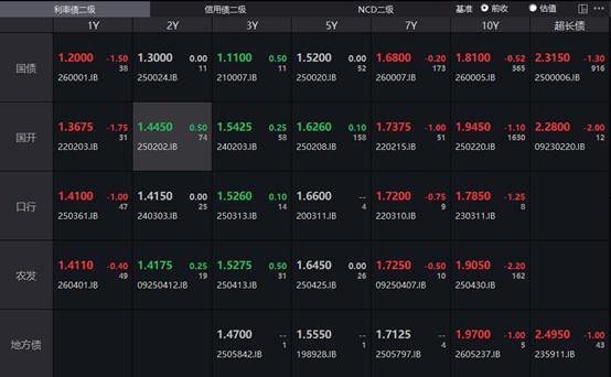  债市技术解码｜央行3015亿回笼下的资金面深层逻辑与30年国债趋势研判 股票财经