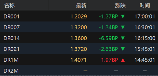  债市技术解码｜央行3015亿回笼下的资金面深层逻辑与30年国债趋势研判 股票财经