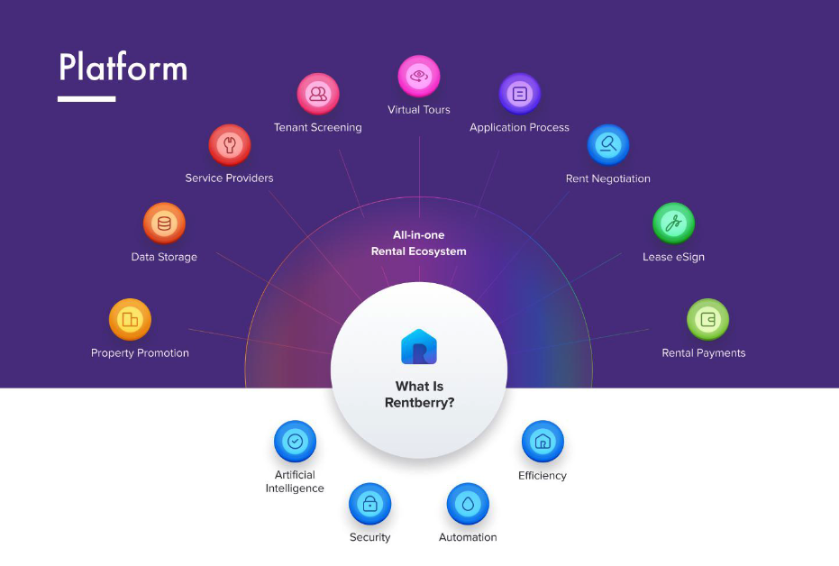  【深度拆解】端到端AI重构租房全链路：Rentberry技术架构与竞争壁垒全解析 汽车科技