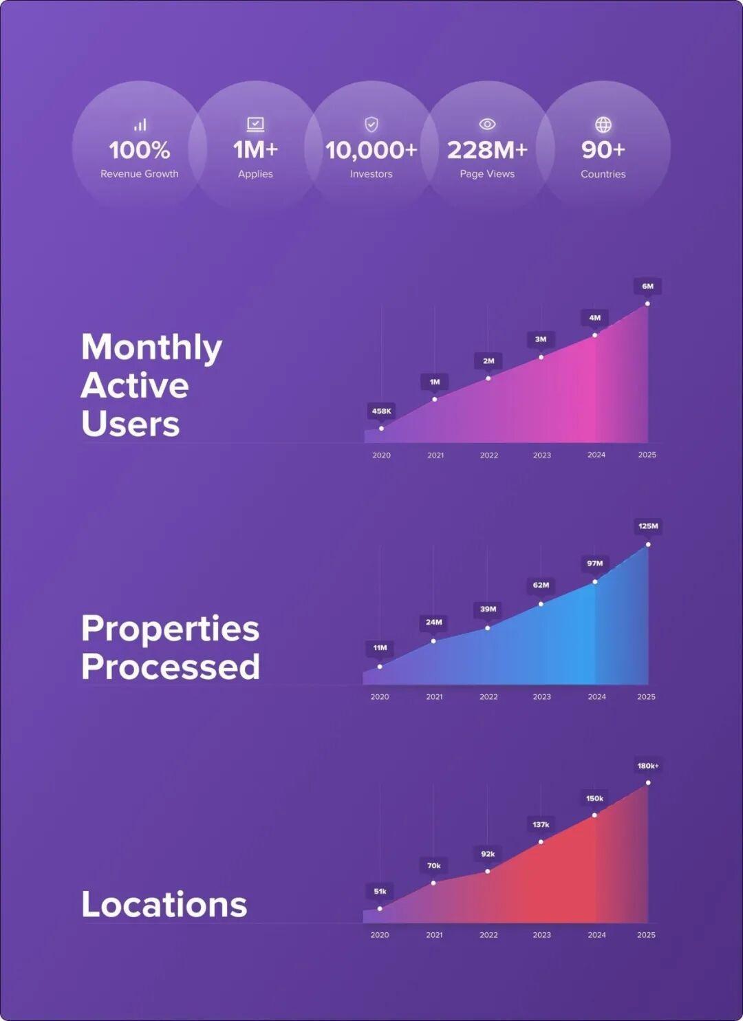  【深度拆解】端到端AI重构租房全链路：Rentberry技术架构与竞争壁垒全解析 汽车科技