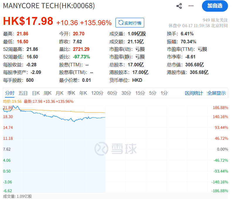  群核科技港交所上市：空间智能赛道的资本破局与技术突围 股票财经