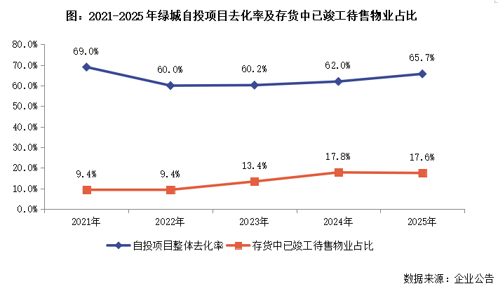  绿城中国2025财报核心数据拆解：代建业务占比突破39%背后的战略逻辑与盈利困局 股票财经 绿城中国2025财报核心数据拆解：代建业务占比突破39%背后的战略逻辑与盈利困局 股票财经