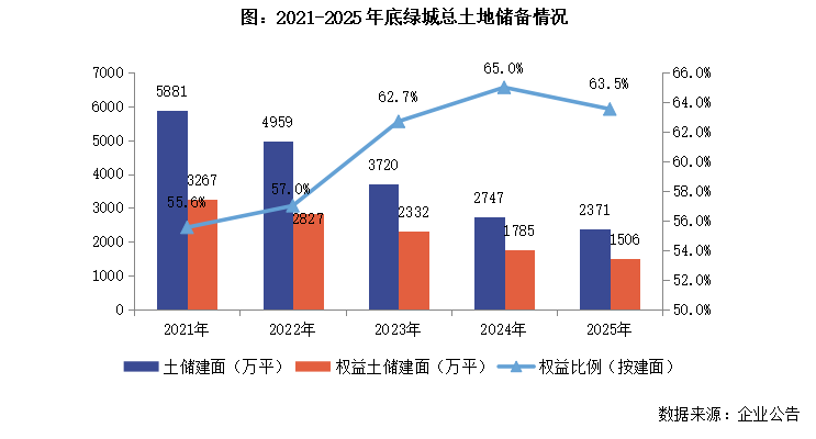  绿城中国2025财报核心数据拆解：代建业务占比突破39%背后的战略逻辑与盈利困局 股票财经 绿城中国2025财报核心数据拆解：代建业务占比突破39%背后的战略逻辑与盈利困局 股票财经