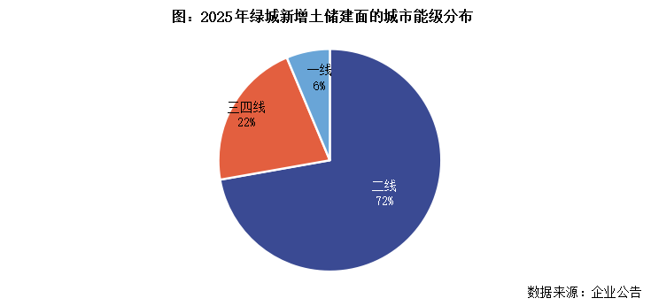  绿城中国2025财报核心数据拆解：代建业务占比突破39%背后的战略逻辑与盈利困局 股票财经 绿城中国2025财报核心数据拆解：代建业务占比突破39%背后的战略逻辑与盈利困局 股票财经