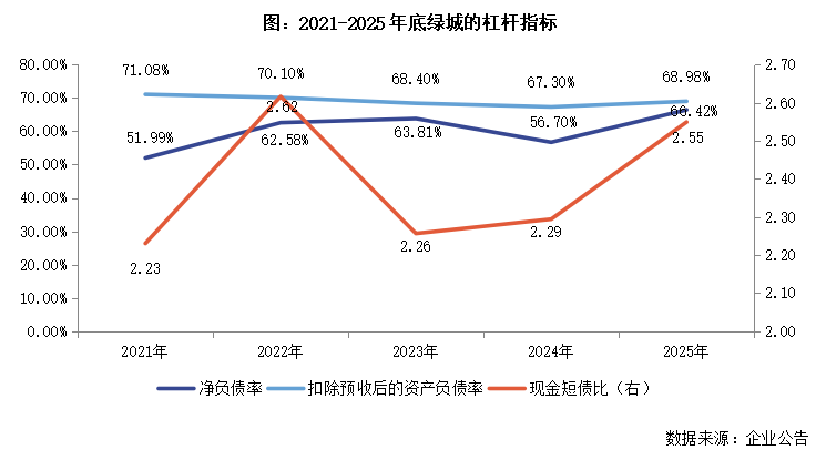  绿城中国2025财报核心数据拆解：代建业务占比突破39%背后的战略逻辑与盈利困局 股票财经 绿城中国2025财报核心数据拆解：代建业务占比突破39%背后的战略逻辑与盈利困局 股票财经