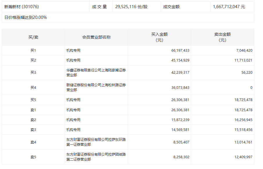  穿透渝农商行2026年一季报：净利润增速背后的风控密码 股票财经 穿透渝农商行2026年一季报：净利润增速背后的风控密码 股票财经