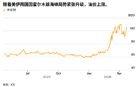  WTI原油突破百元关口的深层逻辑：霍尔木兹封锁与供应溢价重定价 股票财经 WTI原油突破百元关口的深层逻辑：霍尔木兹封锁与供应溢价重定价 股票财经